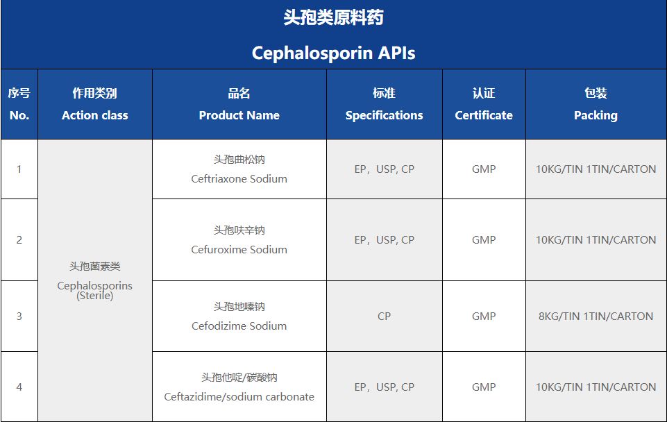 頭孢類原料藥及(ji)頭孢中(zhong)間體(ti)係(xi)列