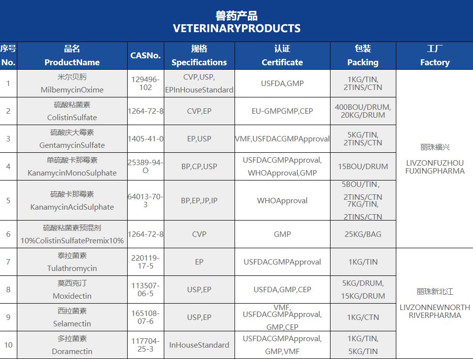獸藥産(chan)品(pin)